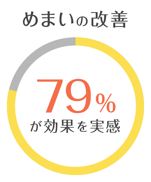 めまいの改善率 約79％