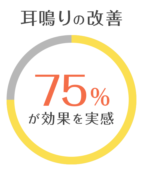 耳鳴りの改善率 約75％